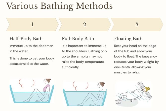 Guide tour of Japanese bathing culture at Funaoka Onsen - Why This Kyoto Onsen Stop Feels Like a Local Ritual