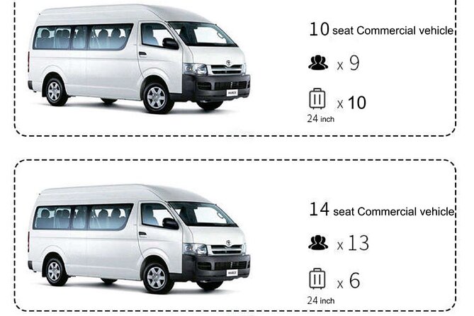 Kansai KIX pick up or drop off service⇋Kyoto urban area - Price value: what $279.63 per group buys you